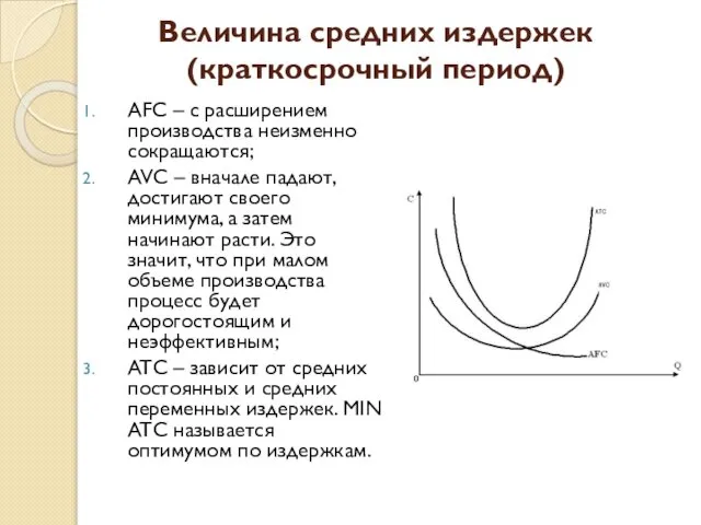 Величина средних издержек (краткосрочный период) AFC – с расширением производства неизменно