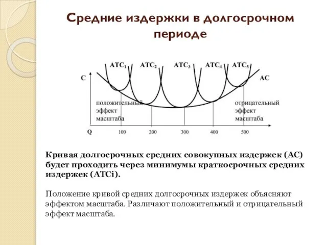 Средние издержки в долгосрочном периоде Кривая долгосрочных средних совокупных издержек (АС)