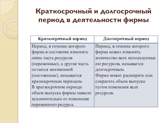 Краткосрочный и долгосрочный период в деятельности фирмы