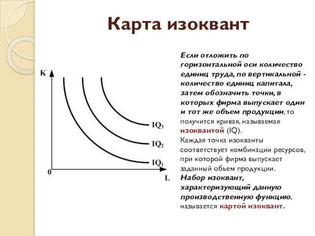 Карта изоквант Если отложить по горизонтальной оси количество единиц труда, по