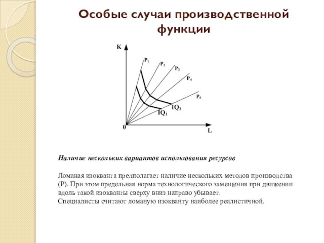 Особые случаи производственной функции Наличие нескольких вариантов использования ресурсов Ломаная изокванта