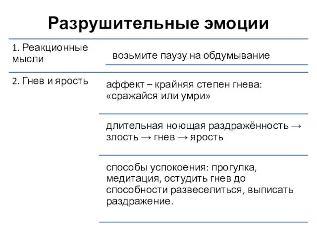 Разрушительные эмоции