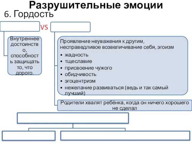 Разрушительные эмоции 6. Гордость VS