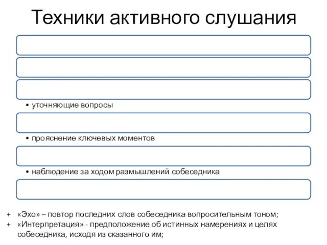 Техники активного слушания «Эхо» – повтор последних слов собеседника вопросительным тоном;