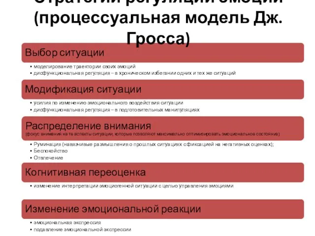 Стратегии регуляции эмоций (процессуальная модель Дж. Гросса)