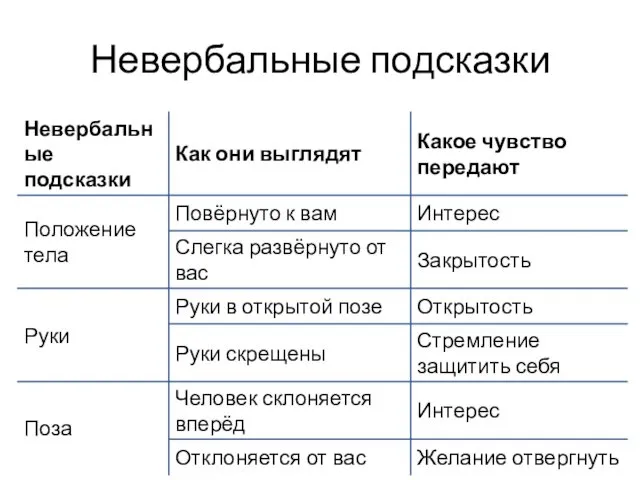 Невербальные подсказки