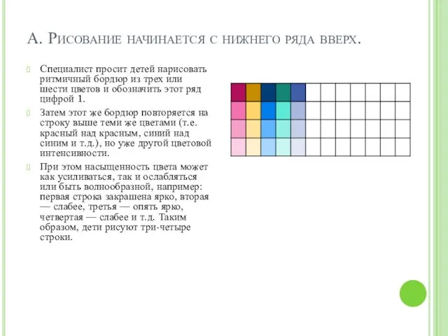 А. Рисование начинается с нижнего ряда вверх. Специалист просит детей нарисовать