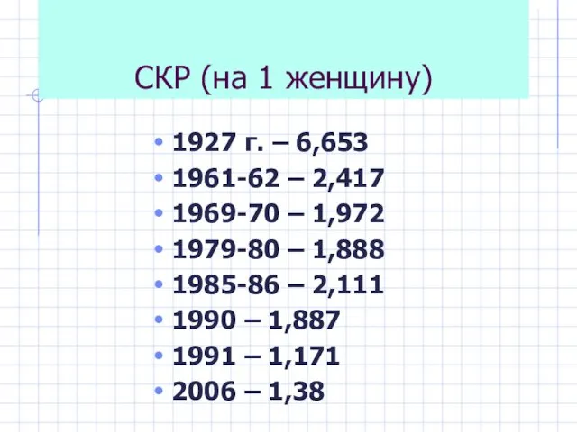 СКР (на 1 женщину) 1927 г. – 6,653 1961-62 – 2,417