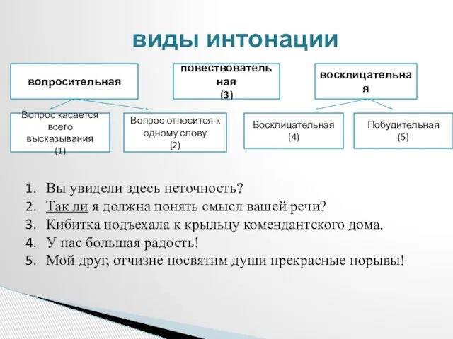 виды интонации вопросительная повествовательная (3) восклицательная Вопрос касается всего высказывания (1)