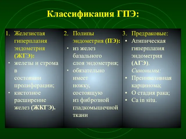 Классификация ГПЭ: