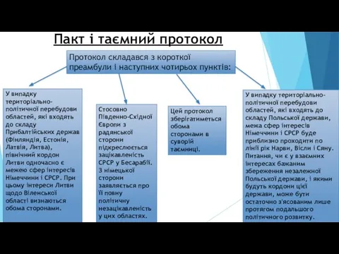 Пакт і таємний протокол Протокол складався з короткої преамбули і наступних