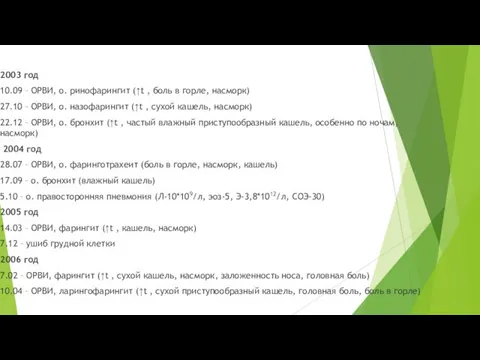 2003 год 10.09 – ОPВИ, о. pинофаpингит (↑t , боль в