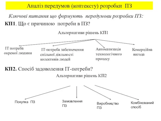 Аналіз передумов (контексту) розробки ПЗ Ключові питання що формують передумови розробки