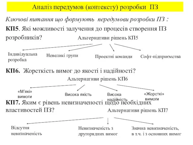 Аналіз передумов (контексту) розробки ПЗ Ключові питання що формують передумови розробки