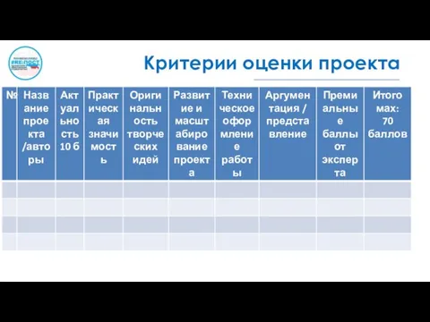 Критерии оценки проекта