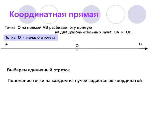 Координатная прямая В А Точка О на прямой АВ разбивает эту