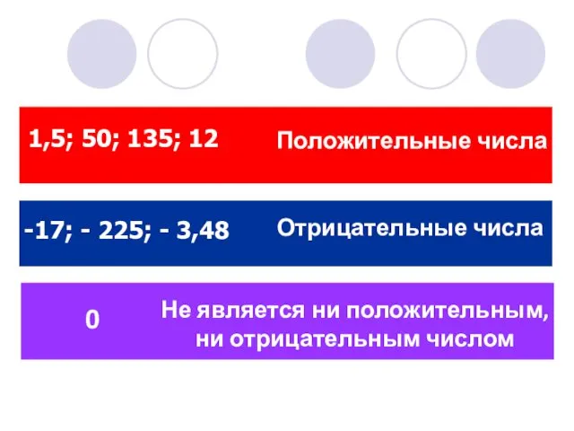 1,5; 50; 135; 12 Положительные числа -17; - 225; - 3,48