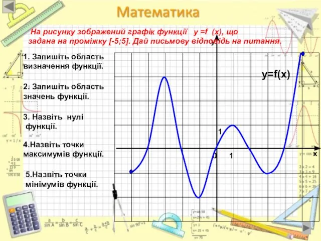 На рисунку зображений графік функції у =f (x), що задана на