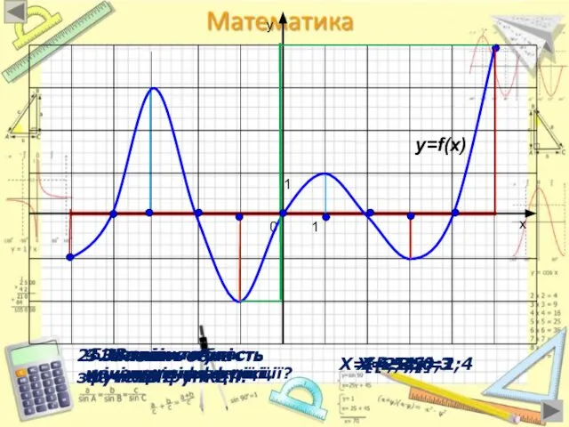 1.Запиши область визначення функції? 2. Запиши область значень функції. [-5;5] [-2;4]