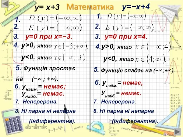 у= х+3 3. у=0 при х=−3. 4. у>0, якщо у 5.