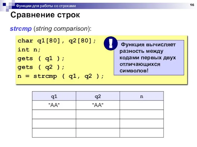 Функции для работы со строками Сравнение строк char q1[80], q2[80]; int