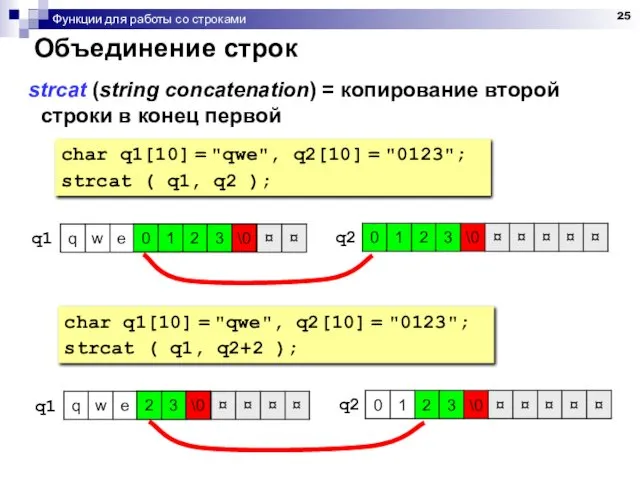 Функции для работы со строками Объединение строк strcat (string concatenation) =