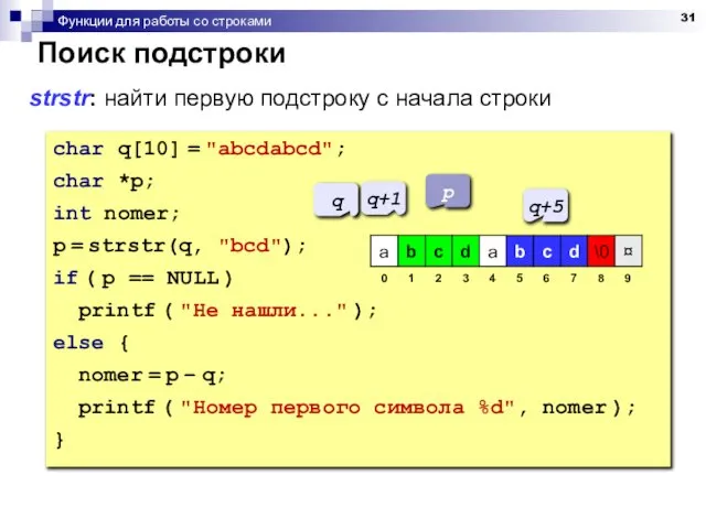 Функции для работы со строками Поиск подстроки strstr: найти первую подстроку