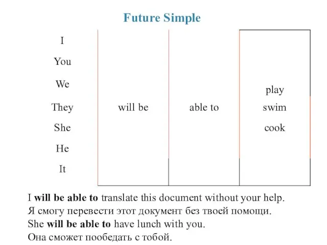 Future Simple I will be able to translate this document without