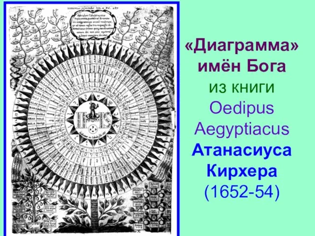 «Диаграмма» имён Бога из книги Oedipus Aegyptiacus Атанасиуса Кирхера (1652-54)