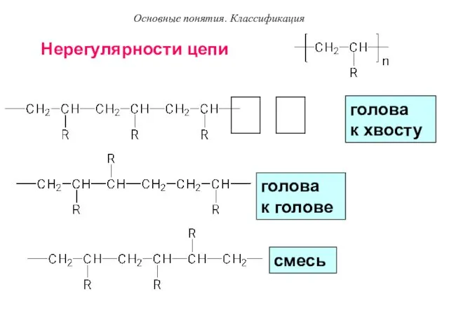 Нерегулярности цепи голова к хвосту голова к голове смесь  Основные понятия. Классификация