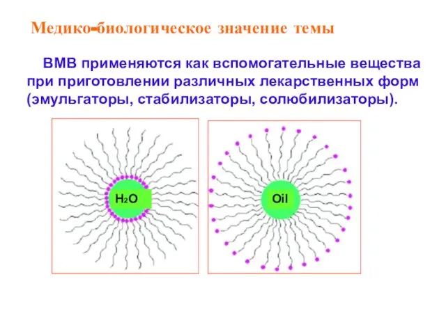 H2O Oil ВМВ применяются как вспомогательные вещества при приготовлении различных лекарственных