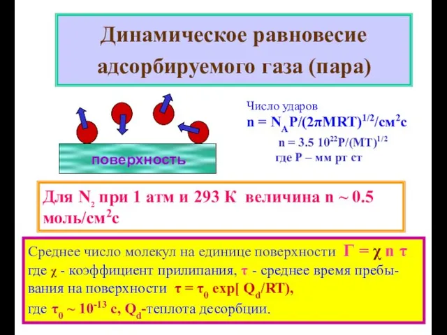 Динамическое равновесие адсорбируемого газа (пара) Среднее число молекул на единице поверхности