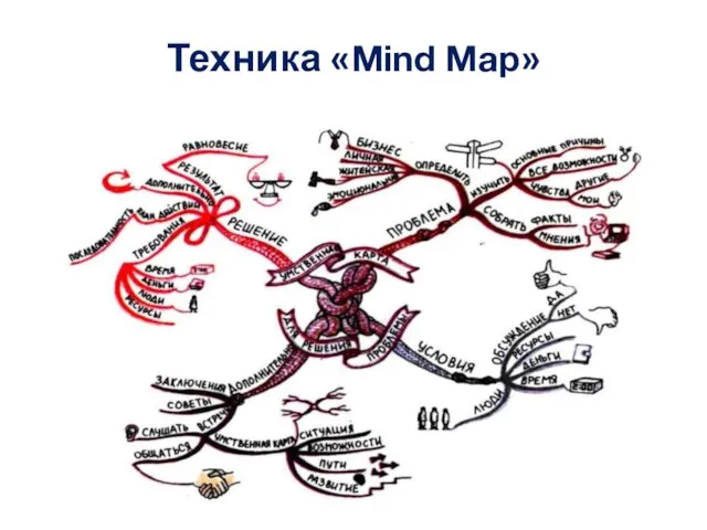 Техника «Mind Map»