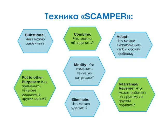 Техника «SCAMPER»: Substitute : Чем можно заменить? Put to other Purposes: