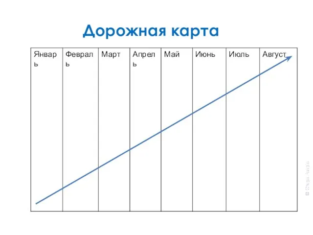 © Grape People © Grape People Дорожная карта