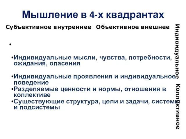 Мышление в 4-х квадрантах Проблема / вопрос Индивидуальные мысли, чувства, потребности,