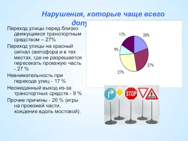 Нарушения, которые чаще всего допускают дети Переход улицы перед близко движущимся