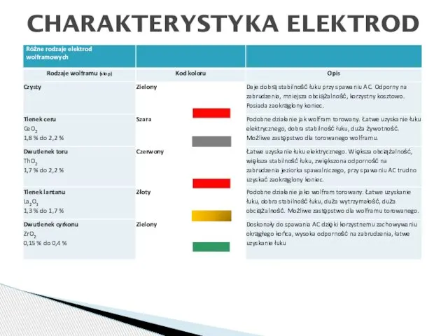 CHARAKTERYSTYKA ELEKTROD