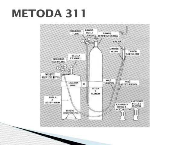 METODA 311