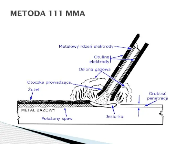 METODA 111 MMA