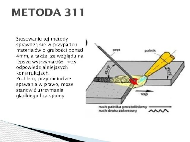 METODA 311 Stosowanie tej metody sprawdza sie w przypadku materiałów o