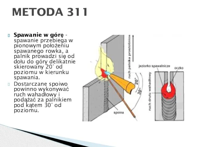 METODA 311 Spawanie w górę - spawanie przebiega w pionowym położeniu