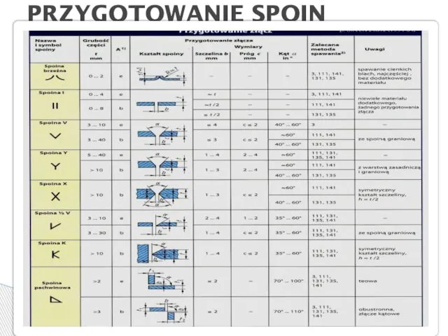 PRZYGOTOWANIE SPOIN