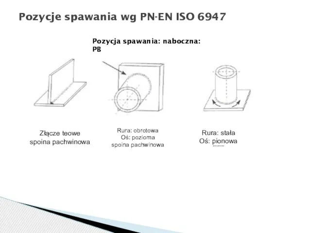 Pozycje spawania wg PN-EN ISO 6947 Pozycja spawania: naboczna: PB