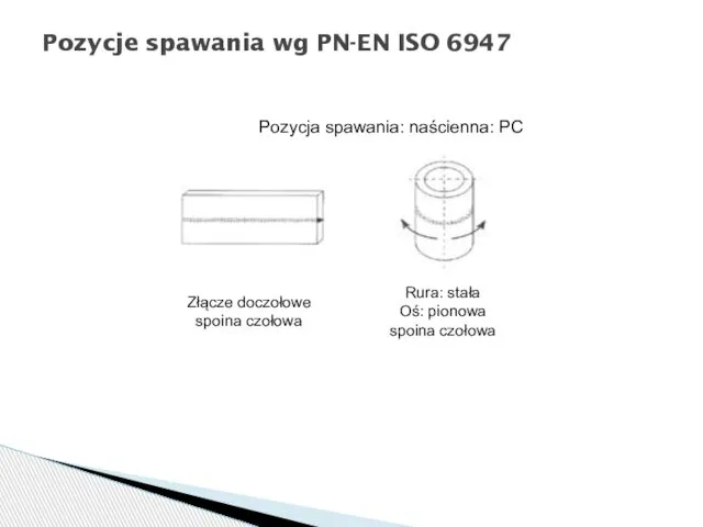 Pozycje spawania wg PN-EN ISO 6947 Pozycja spawania: naścienna: PC