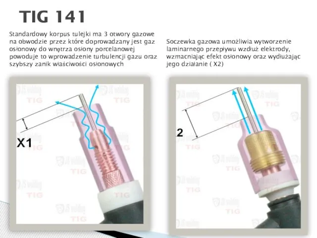 TIG 141 Soczewka gazowa umożliwia wytworzenie laminarnego przepływu wzdłuż elektrody, wzmacniając