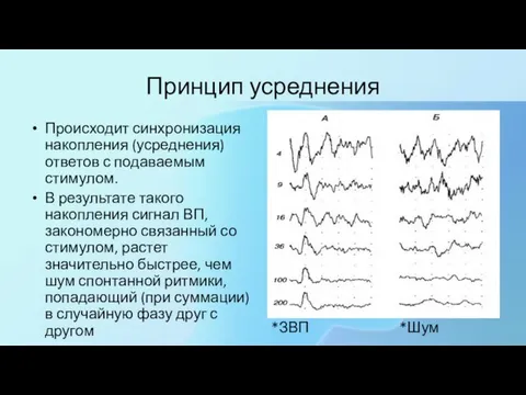 Принцип усреднения Происходит синхронизация накопления (усреднения) ответов с подавае­мым стимулом. В