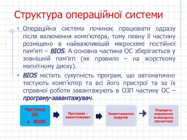 Структура операційної системи Операційна система починає працювати одразу після включення комп’ютера,