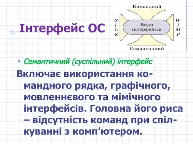 Інтерфейс ОС Семантичний (суспільний) інтерфейс Включає використання ко-мандного рядка, графічного, мовленнєвого