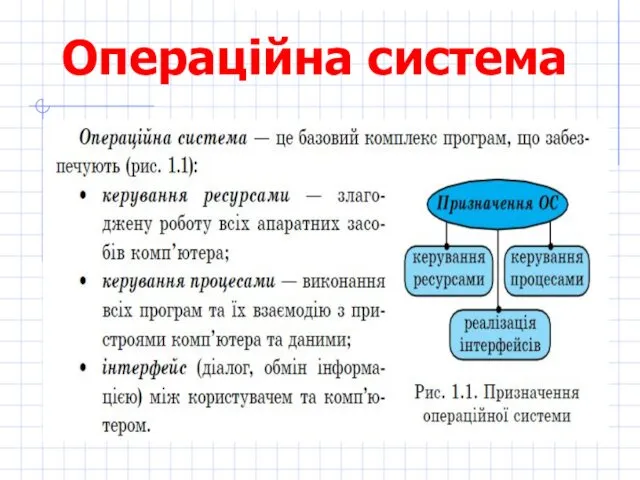 Операційна система